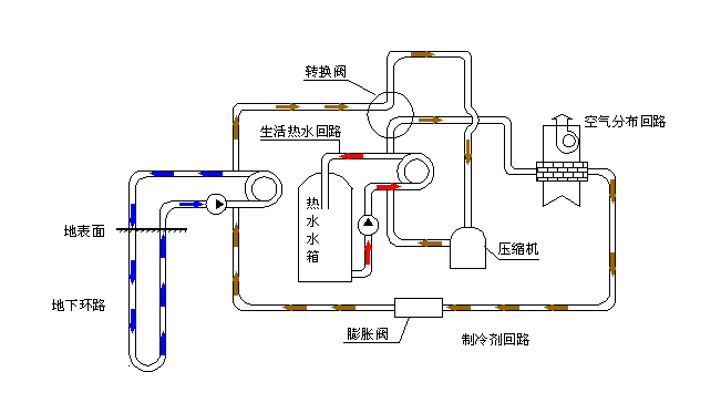空氣源熱泵采暖VS空調采暖，誰怕誰！